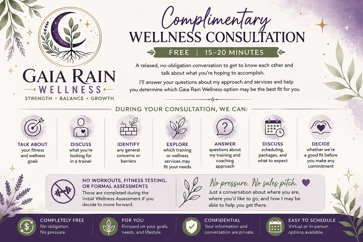 20 Minute Complimentary Wellness Consultation